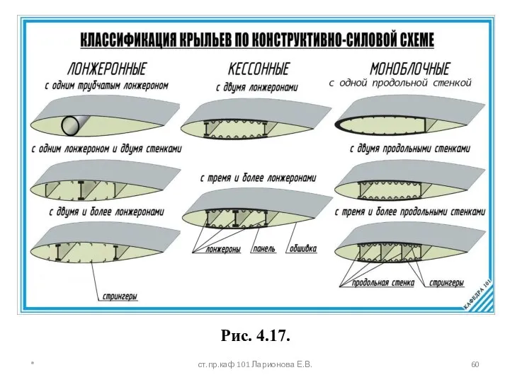 Рис. 4.17. * ст.пр.каф 101 Ларионова Е.В.