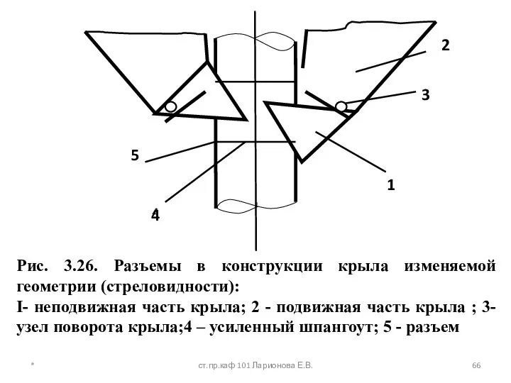 Рис. 3.26. Разъемы в конструкции крыла изменяемой геометрии (стреловидности): I- неподвижная