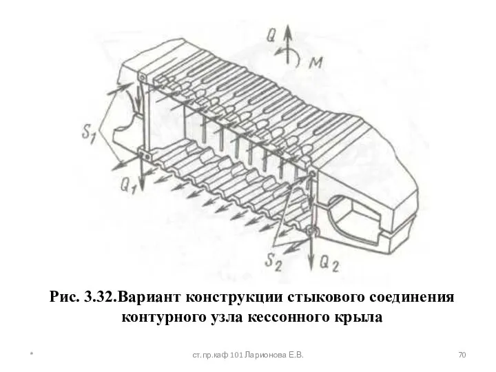 Рис. 3.32.Вариант конструкции стыкового соединения контурного узла кессонного крыла * ст.пр.каф 101 Ларионова Е.В.