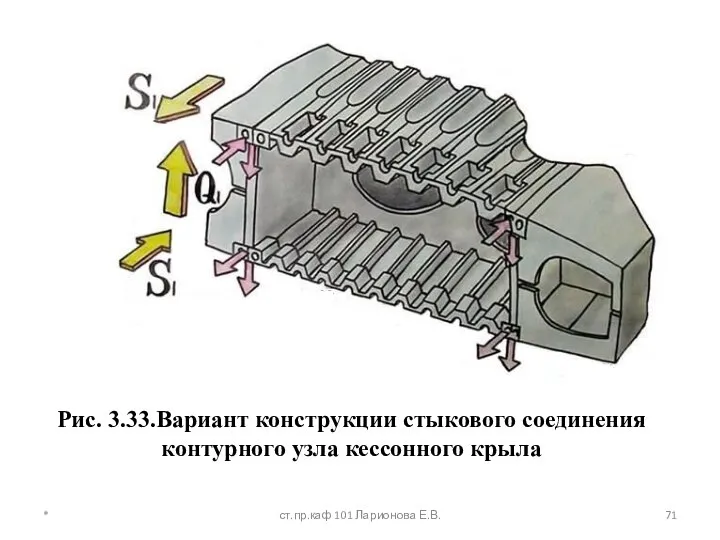 Рис. 3.33.Вариант конструкции стыкового соединения контурного узла кессонного крыла * ст.пр.каф 101 Ларионова Е.В.