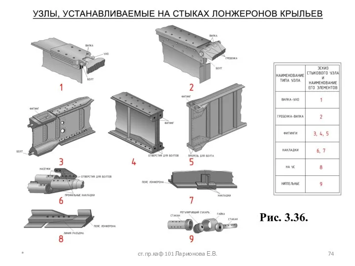 Рис. 3.36. * ст.пр.каф 101 Ларионова Е.В.