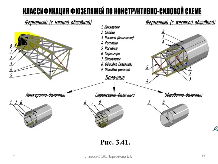 Рис. 3.41. * ст.пр.каф 101 Ларионова Е.В. 7