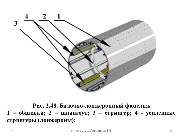 * ст.пр.каф 101 Ларионова Е.В. Рис. 2.48. Балочно-лонжеронный фюзеляж 1 –