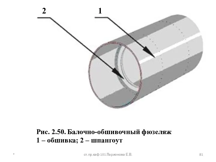 * ст.пр.каф 101 Ларионова Е.В. Рис. 2.50. Балочно-обшивочный фюзеляж 1 –