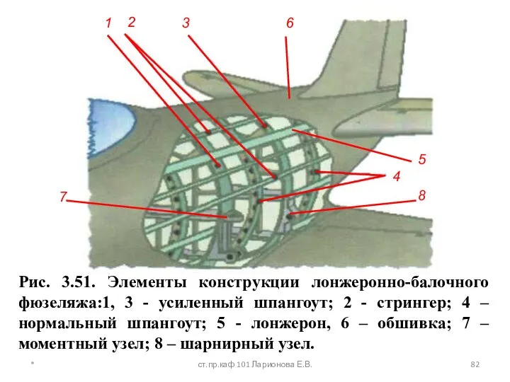 Рис. 3.51. Элементы конструкции лонжеронно-балочного фюзеляжа:1, 3 - усиленный шпангоут; 2