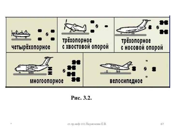 Рис. 3.2. * ст.пр.каф 101 Ларионова Е.В.