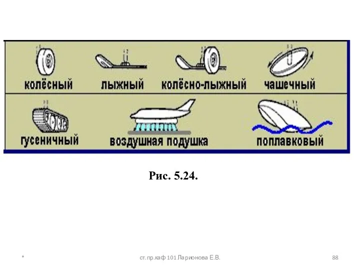 Рис. 5.24. * ст.пр.каф 101 Ларионова Е.В.