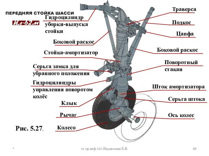 * ст.пр.каф 101 Ларионова Е.В. Рис. 5.27. Цапфа Клык Стойка-амортизатор Поворотный