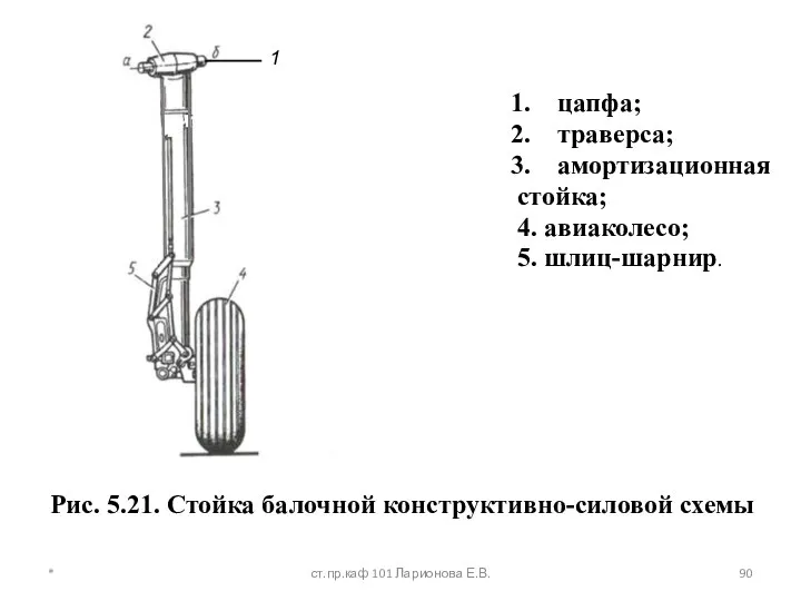 Рис. 5.21. Стойка балочной конструктивно-силовой схемы цапфа; траверса; амортизационная стойка; 4.