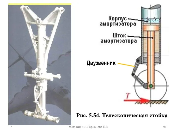 Рис. 5.54. Телескопическая стойка Двузвенник * ст.пр.каф 101 Ларионова Е.В.