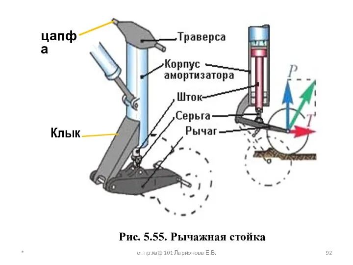 Рис. 5.55. Рычажная стойка Клык цапфа * ст.пр.каф 101 Ларионова Е.В.