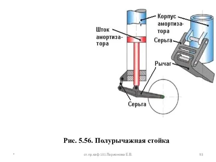 Рис. 5.56. Полурычажная стойка * ст.пр.каф 101 Ларионова Е.В.