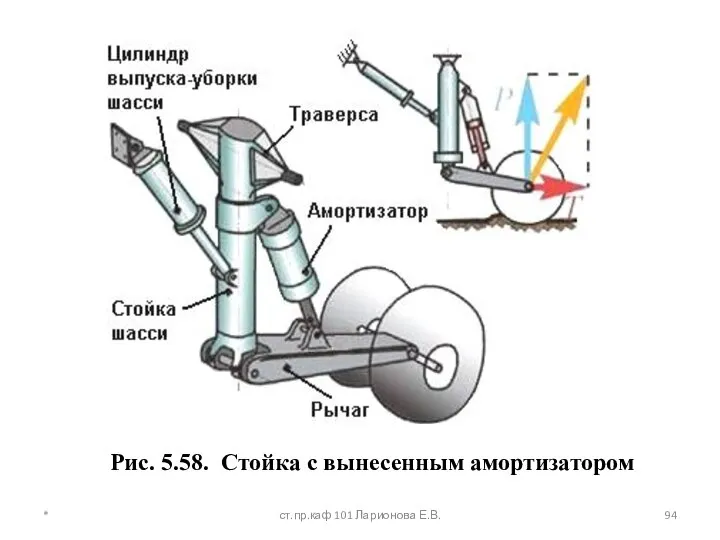 Рис. 5.58. Стойка с вынесенным амортизатором * ст.пр.каф 101 Ларионова Е.В.