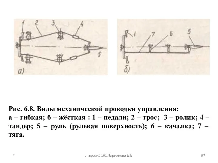 Рис. 6.8. Виды механической проводки управления: а – гибкая; б –