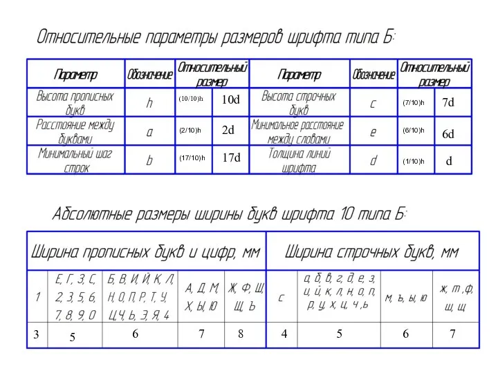 (10/10)h (2/10)h (17/10)h (7/10)h (6/10)h (1/10)h 10d 2d 17d 7d 6d