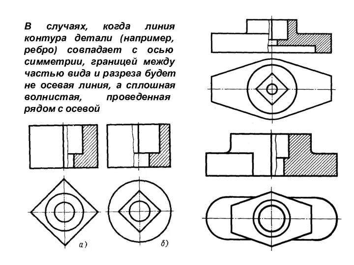 В случаях, когда линия контура детали (например, ребро) совпадает с осью