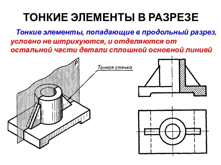 ТОНКИЕ ЭЛЕМЕНТЫ В РАЗРЕЗЕ Тонкие элементы, попадающие в продольный разрез, условно