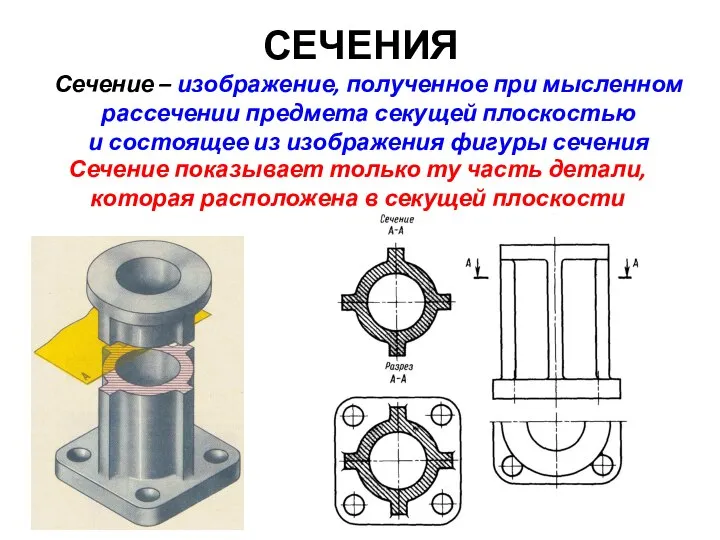 СЕЧЕНИЯ Сечение – изображение, полученное при мысленном рассечении предмета секущей плоскостью