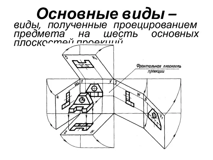 Основные виды – виды, полученные проецированием предмета на шесть основных плоскостей проекций