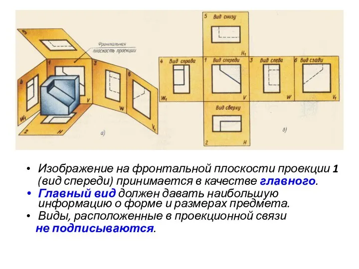 Изображение на фронтальной плоскости проекции 1 (вид спереди) принимается в качестве