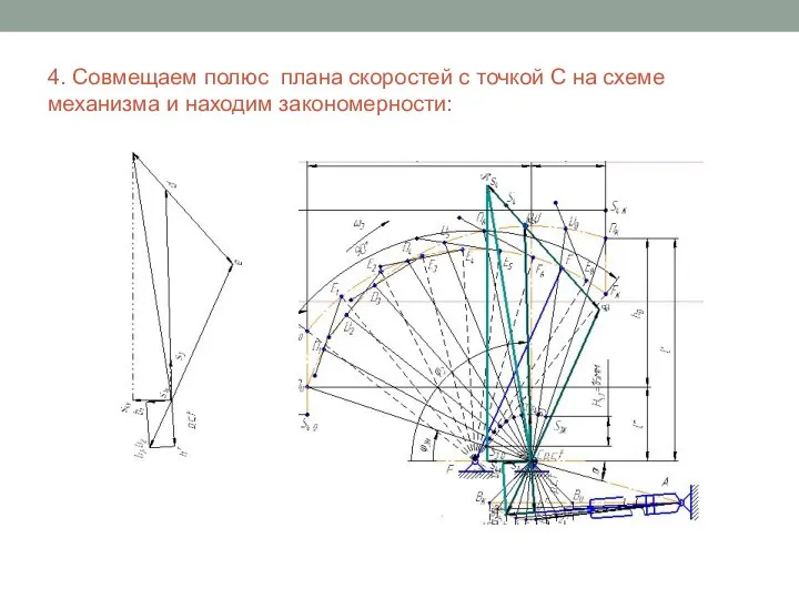 4. Совмещаем полюс плана скоростей с точкой С на схеме механизма и находим закономерности: