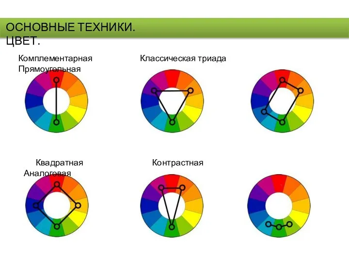 ОСНОВНЫЕ ТЕХНИКИ.ЦВЕТ. Комплементарная Классическая триада Прямоугольная Квадратная Контрастная Аналоговая