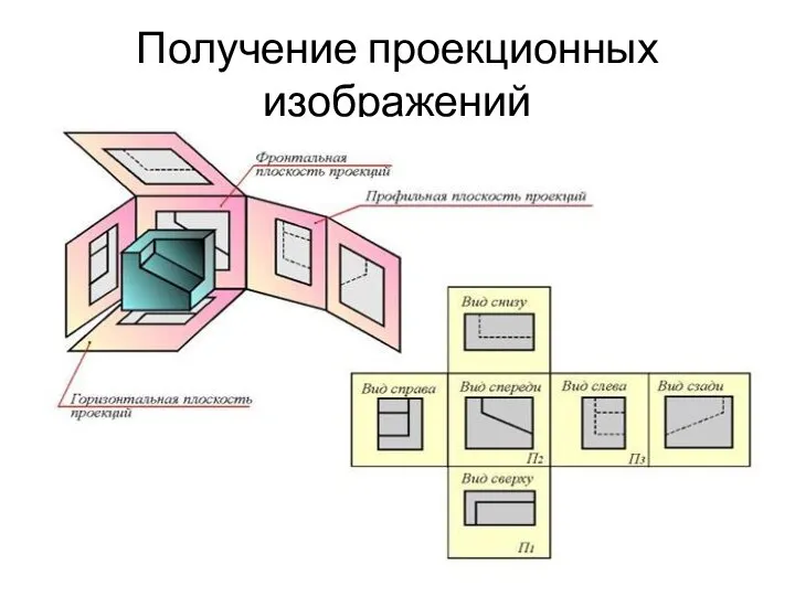 Получение проекционных изображений