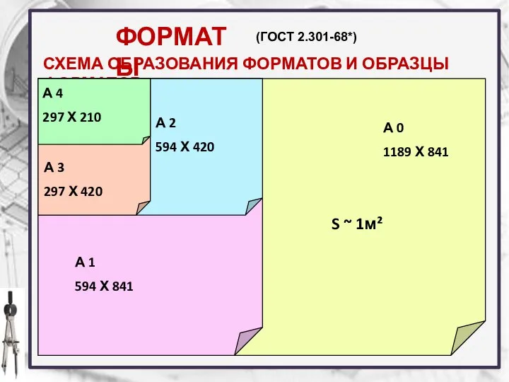 СХЕМА ОБРАЗОВАНИЯ ФОРМАТОВ И ОБРАЗЦЫ ФОРМАТОВ А 0 1189 Х 841