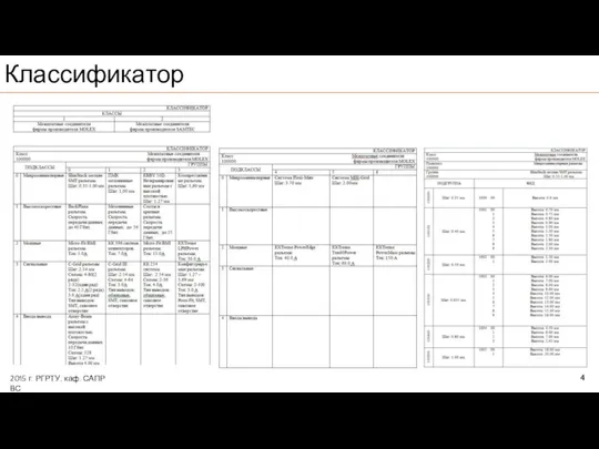 4 Классификатор 2015 г. РГРТУ, каф. САПР ВС