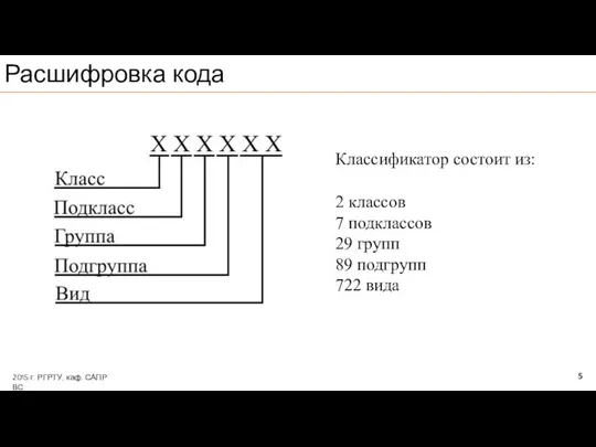 5 Расшифровка кода 2015 г. РГРТУ, каф. САПР ВС Классификатор состоит