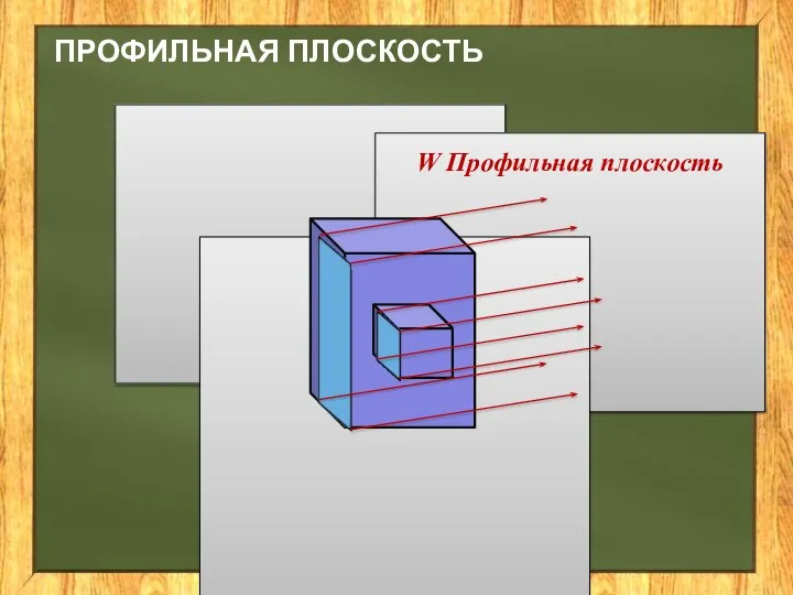 ПРОФИЛЬНАЯ ПЛОСКОСТЬ