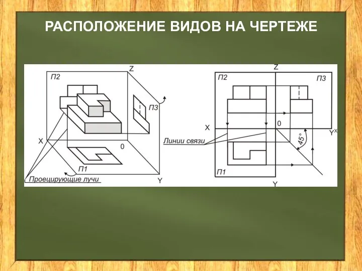 РАСПОЛОЖЕНИЕ ВИДОВ НА ЧЕРТЕЖЕ