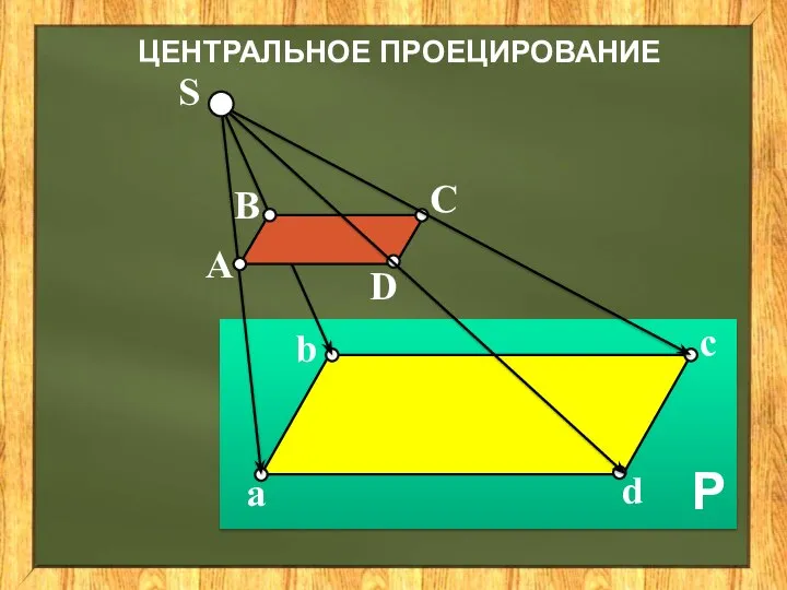 ЦЕНТРАЛЬНОЕ ПРОЕЦИРОВАНИЕ