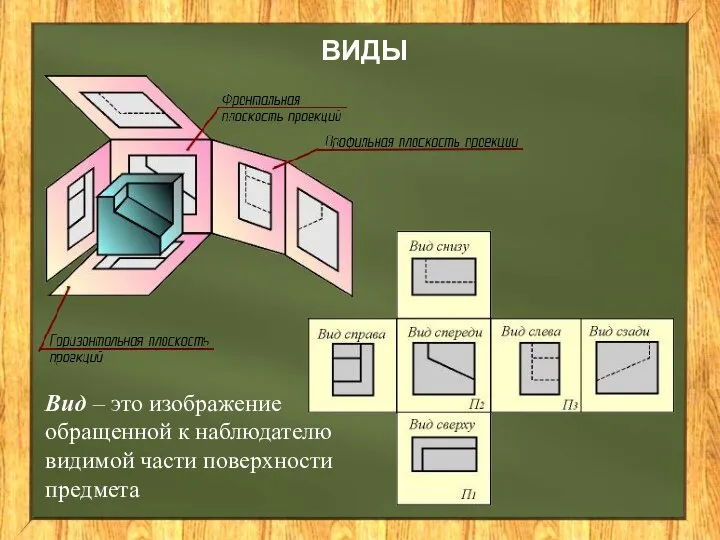 ВИДЫ Вид – это изображение обращенной к наблюдателю видимой части поверхности предмета