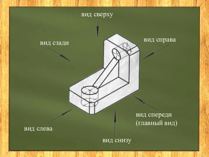 вид спереди (главный вид) вид снизу вид сверху вид слева вид справа вид сзади