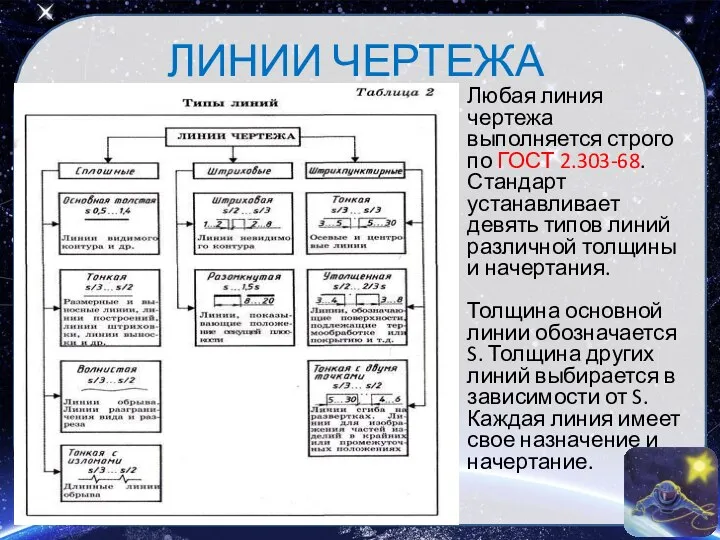 ЛИНИИ ЧЕРТЕЖА Любая линия чертежа выполняется строго по ГОСТ 2.303-68. Стандарт