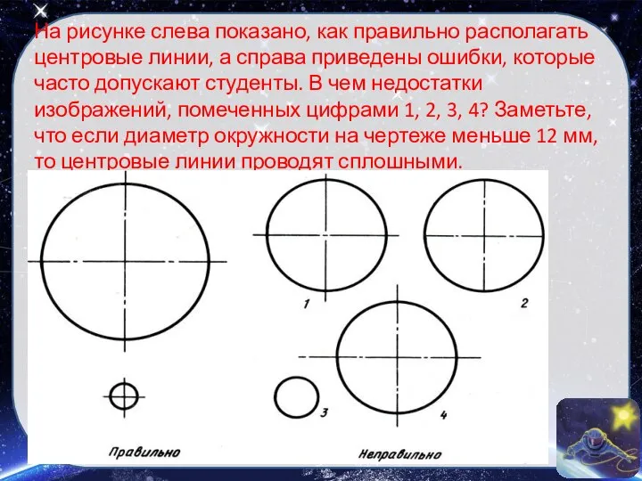 На рисунке слева показано, как правильно располагать центровые линии, а справа