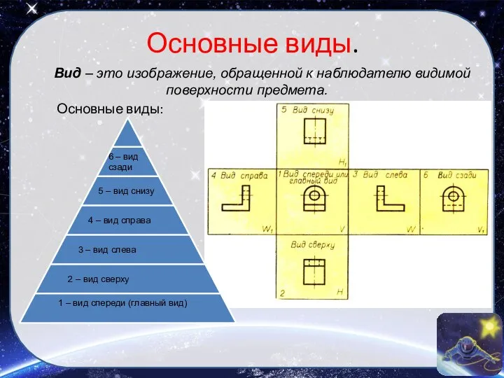 Основные виды. Основные виды: Вид – это изображение, обращенной к наблюдателю видимой поверхности предмета.