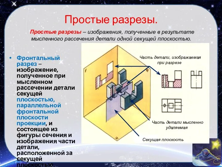 Простые разрезы. Фронтальный разрез – изображение, полученное при мысленном рассечении детали