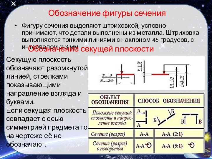 Обозначение фигуры сечения Фигуру сечения выделяют штриховкой, условно принимают, что детали