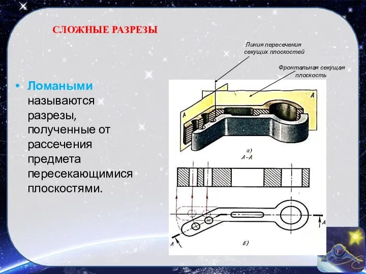 Ломаными называются разрезы, полученные от рассечения предмета пересекающимися плоскостями. Фронтальная секущая