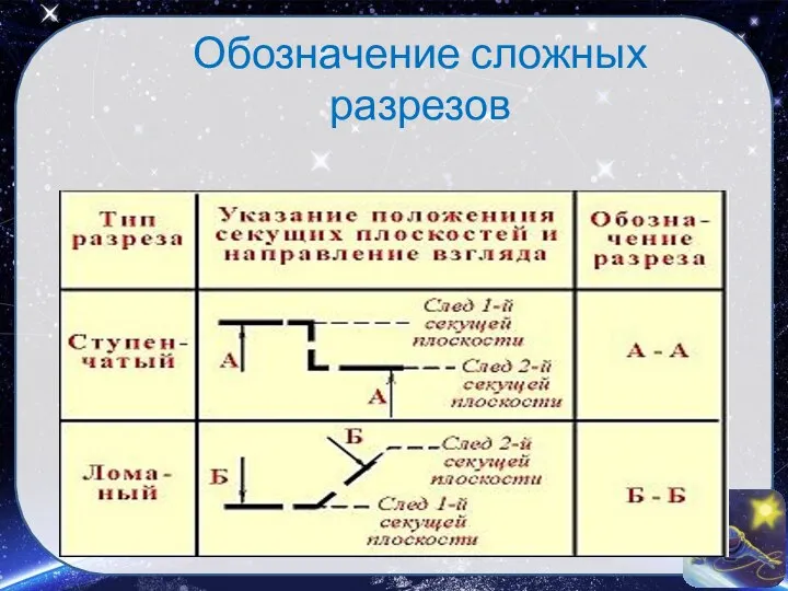 Обозначение сложных разрезов