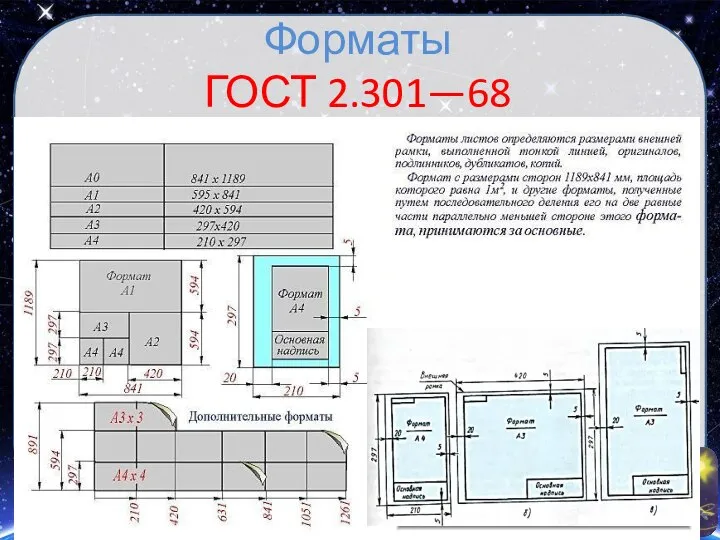 Форматы ГОСТ 2.301—68