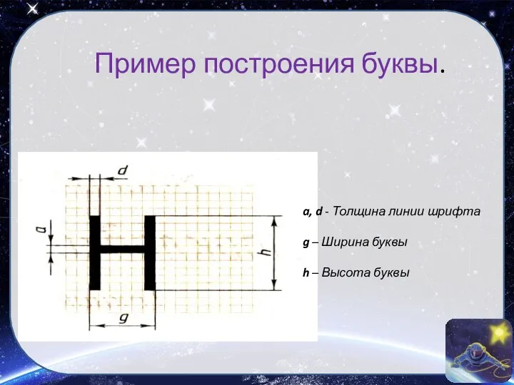 Пример построения буквы. a, d - Толщина линии шрифта g –