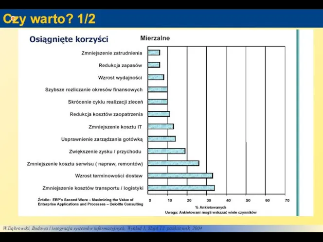 Czy warto? 1/2