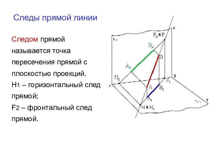 Следы прямой линии Следом прямой называется точка пересечения прямой с плоскостью