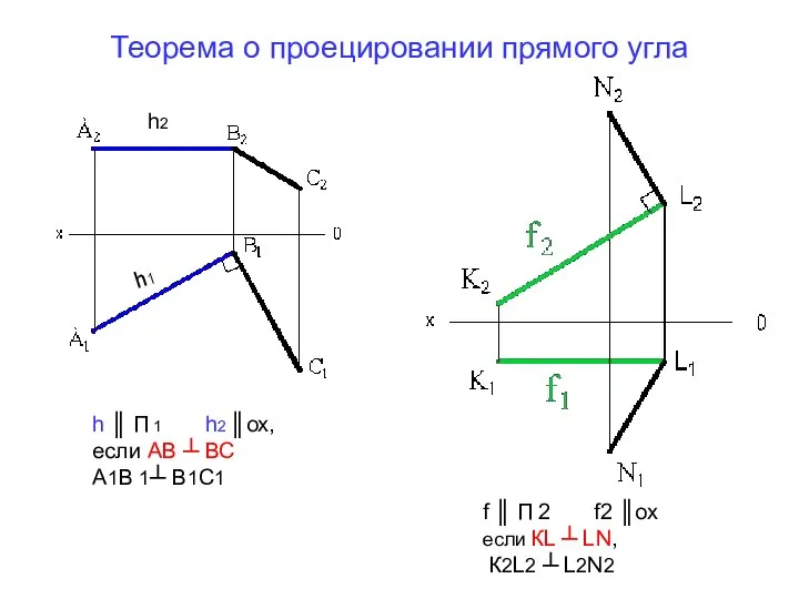 Теорема о проецировании прямого угла h2 h1 h ║ П 1