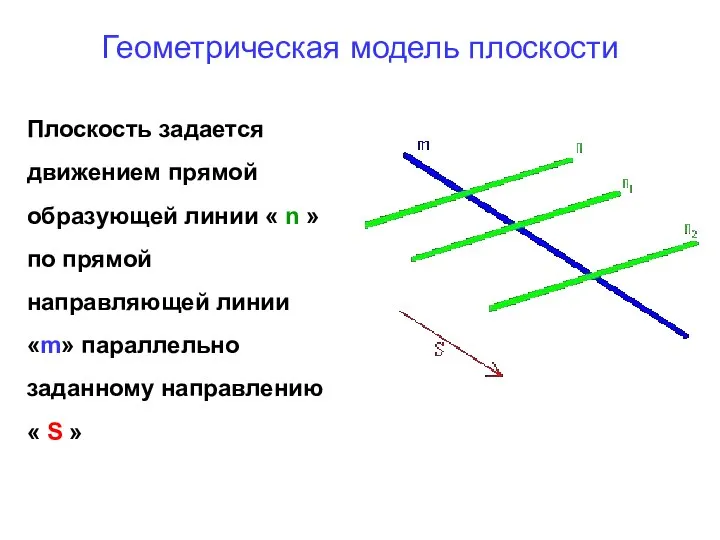 Геометрическая модель плоскости Плоскость задается движением прямой образующей линии « n