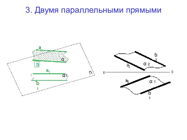 3. Двумя параллельными прямыми α α1 α 2 α 1 b b1 b2 b1