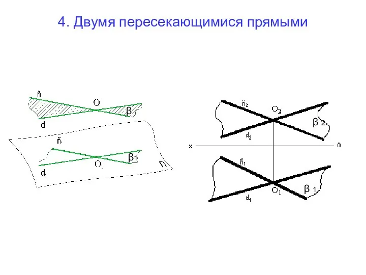 4. Двумя пересекающимися прямыми β β1 β 2 β 1